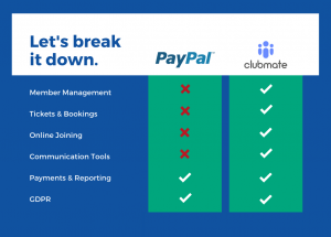 A breakdown of the main differences between Clubmate and PayPal.