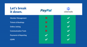 Clubmate vs PayPal Comparison